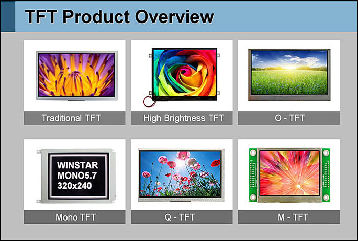 Компания Winstar производит широкую линейку TFT-дисплеев для интеграции в различное электронное оборудование