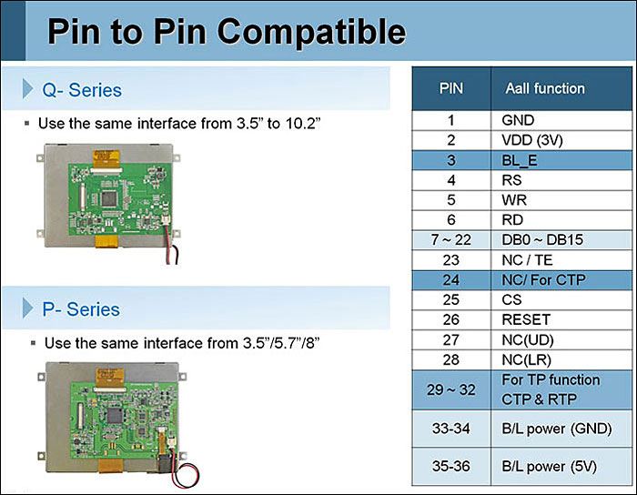 Серия P TFT-дисплеев от Winstar полностю идентична Серии Q. Отличие в унификации для применения с контроллерами RA8875